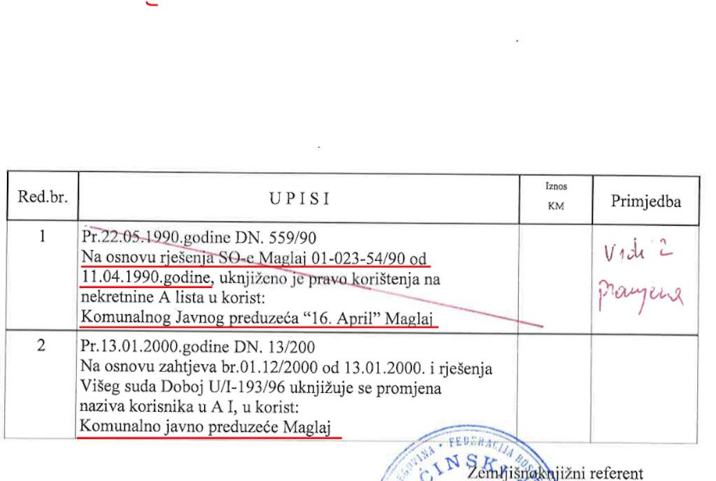Promjena naziva korisnika